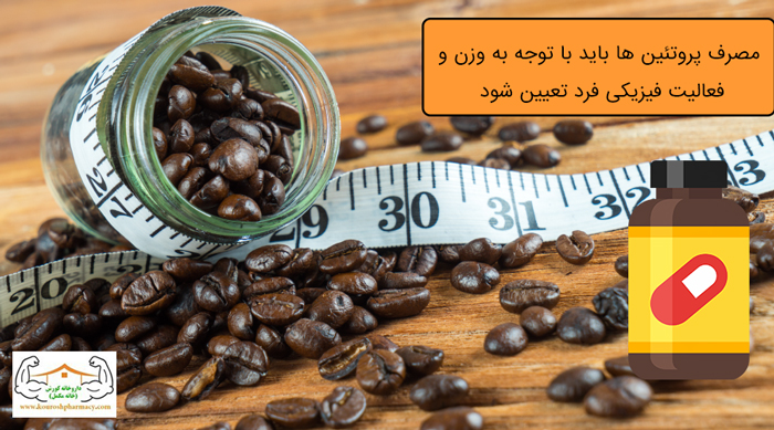 چه مکمل هایی را میتوان با کافئین یا قهوه مصرف کرد؟